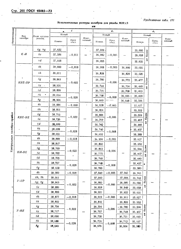 ГОСТ 18465-73 Калибры для метрической резьбы от 1 до 68 мм. Исполнительные размеры (фото 206 из 443)