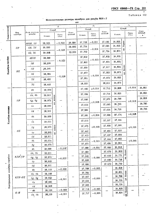 ГОСТ 18465-73 Калибры для метрической резьбы от 1 до 68 мм. Исполнительные размеры (фото 207 из 443)