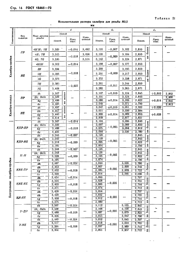 ГОСТ 18465-73 Калибры для метрической резьбы от 1 до 68 мм. Исполнительные размеры (фото 22 из 443)