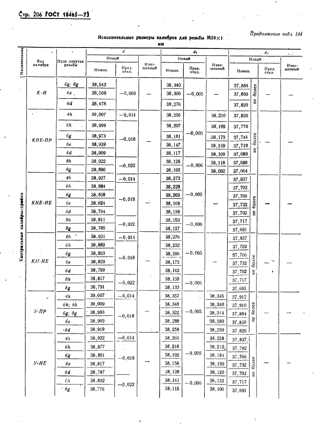 ГОСТ 18465-73 Калибры для метрической резьбы от 1 до 68 мм. Исполнительные размеры (фото 212 из 443)