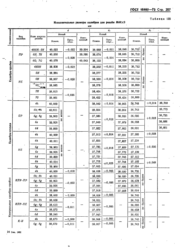 ГОСТ 18465-73 Калибры для метрической резьбы от 1 до 68 мм. Исполнительные размеры (фото 213 из 443)