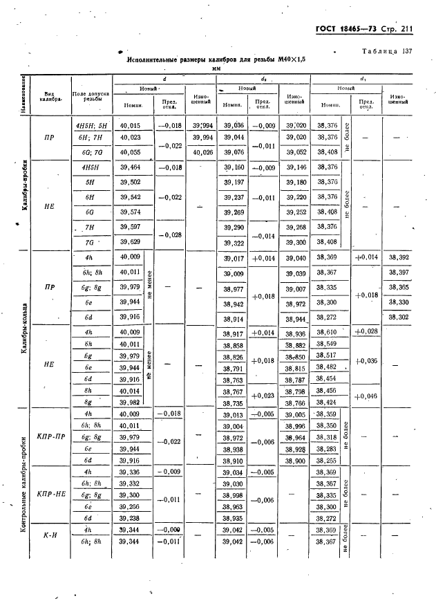 ГОСТ 18465-73 Калибры для метрической резьбы от 1 до 68 мм. Исполнительные размеры (фото 217 из 443)