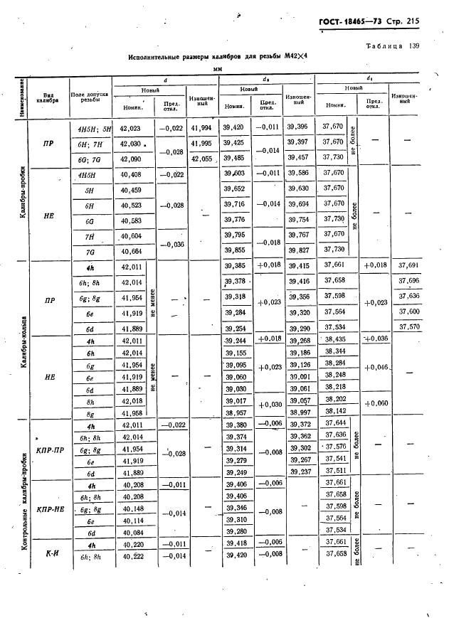 ГОСТ 18465-73 Калибры для метрической резьбы от 1 до 68 мм. Исполнительные размеры (фото 221 из 443)