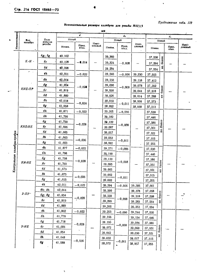 ГОСТ 18465-73 Калибры для метрической резьбы от 1 до 68 мм. Исполнительные размеры (фото 222 из 443)