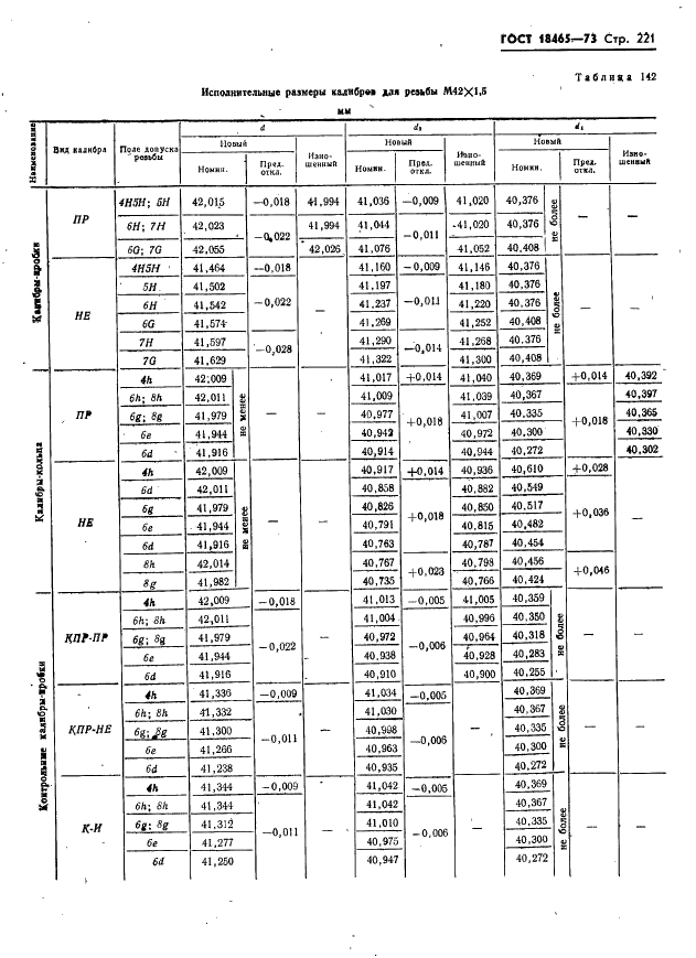 ГОСТ 18465-73 Калибры для метрической резьбы от 1 до 68 мм. Исполнительные размеры (фото 227 из 443)