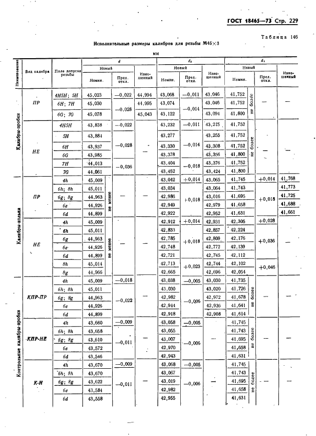 ГОСТ 18465-73 Калибры для метрической резьбы от 1 до 68 мм. Исполнительные размеры (фото 235 из 443)