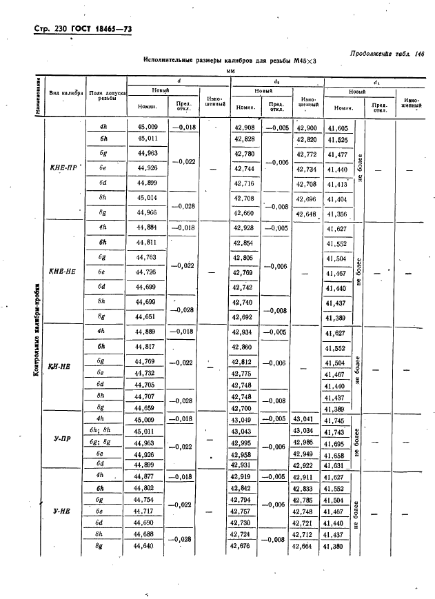ГОСТ 18465-73 Калибры для метрической резьбы от 1 до 68 мм. Исполнительные размеры (фото 236 из 443)