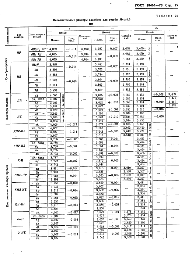ГОСТ 18465-73 Калибры для метрической резьбы от 1 до 68 мм. Исполнительные размеры (фото 25 из 443)