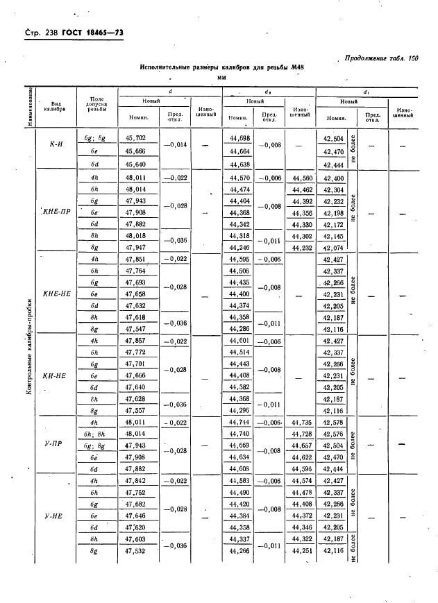 ГОСТ 18465-73 Калибры для метрической резьбы от 1 до 68 мм. Исполнительные размеры (фото 244 из 443)
