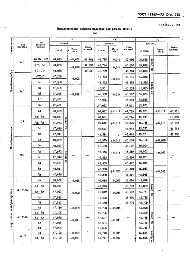 ГОСТ 18465-73 Калибры для метрической резьбы от 1 до 68 мм. Исполнительные размеры (фото 249 из 443)