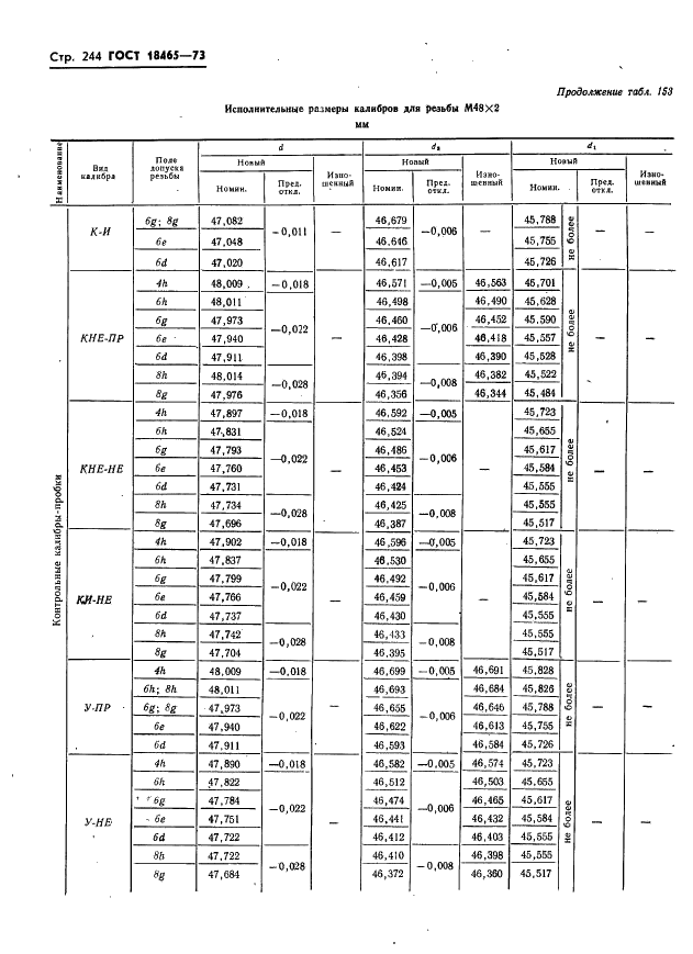 ГОСТ 18465-73 Калибры для метрической резьбы от 1 до 68 мм. Исполнительные размеры (фото 250 из 443)