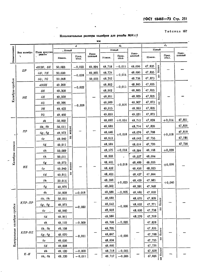 ГОСТ 18465-73 Калибры для метрической резьбы от 1 до 68 мм. Исполнительные размеры (фото 257 из 443)