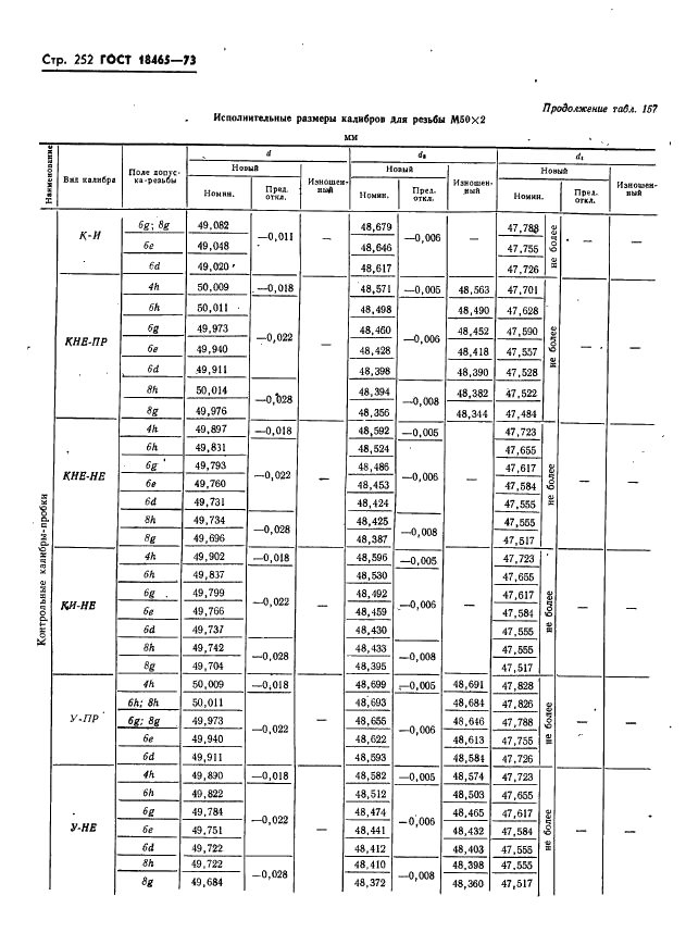 ГОСТ 18465-73 Калибры для метрической резьбы от 1 до 68 мм. Исполнительные размеры (фото 258 из 443)