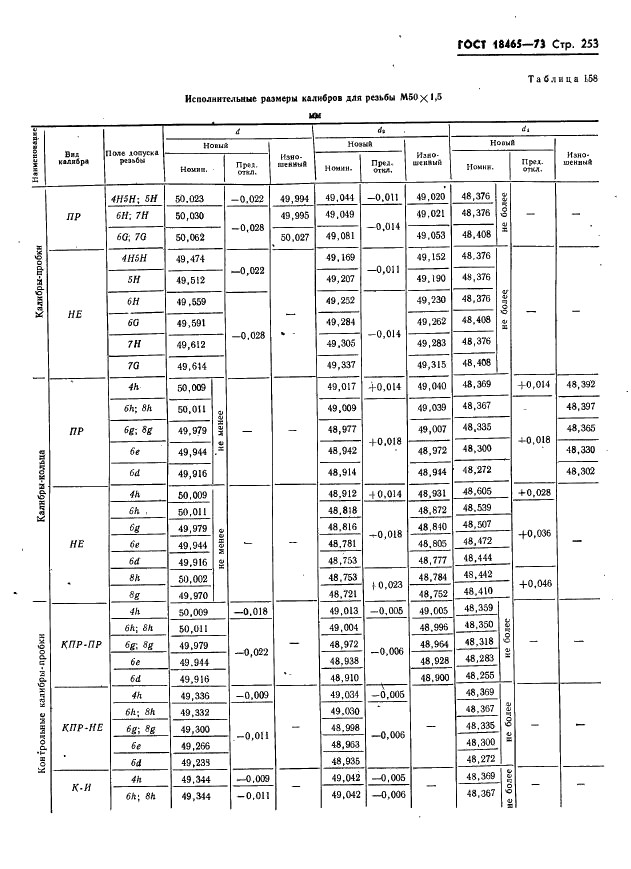 ГОСТ 18465-73 Калибры для метрической резьбы от 1 до 68 мм. Исполнительные размеры (фото 259 из 443)