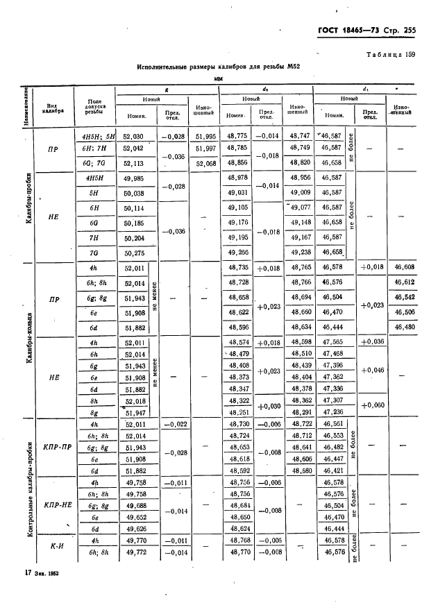 ГОСТ 18465-73 Калибры для метрической резьбы от 1 до 68 мм. Исполнительные размеры (фото 261 из 443)