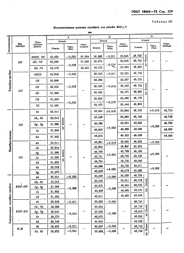 ГОСТ 18465-73 Калибры для метрической резьбы от 1 до 68 мм. Исполнительные размеры (фото 265 из 443)
