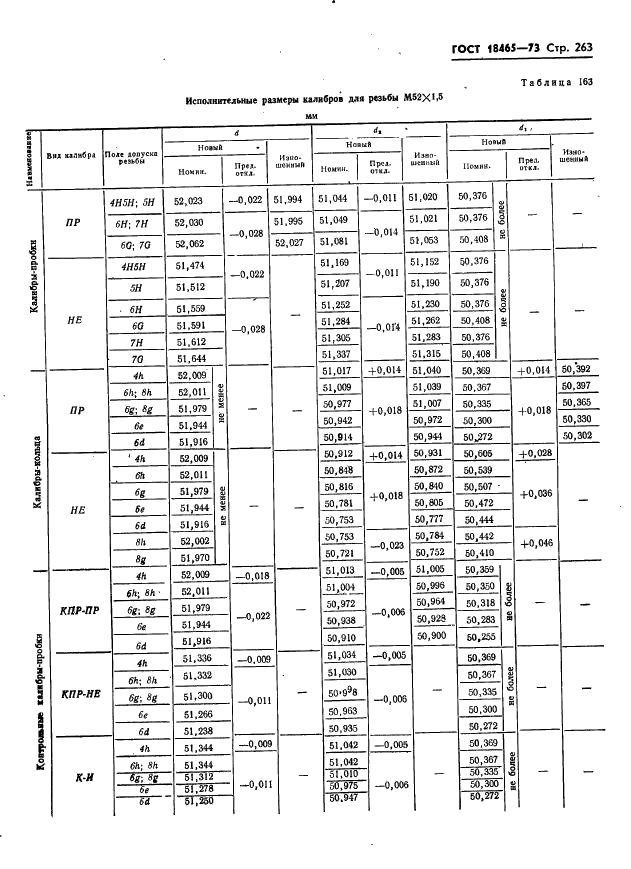 ГОСТ 18465-73 Калибры для метрической резьбы от 1 до 68 мм. Исполнительные размеры (фото 269 из 443)