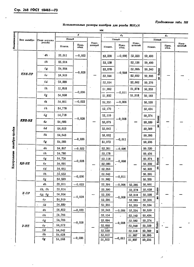 ГОСТ 18465-73 Калибры для метрической резьбы от 1 до 68 мм. Исполнительные размеры (фото 274 из 443)
