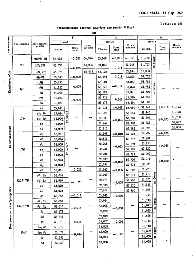 ГОСТ 18465-73 Калибры для метрической резьбы от 1 до 68 мм. Исполнительные размеры (фото 275 из 443)