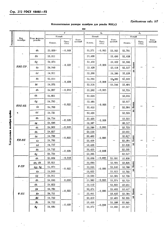 ГОСТ 18465-73 Калибры для метрической резьбы от 1 до 68 мм. Исполнительные размеры (фото 278 из 443)
