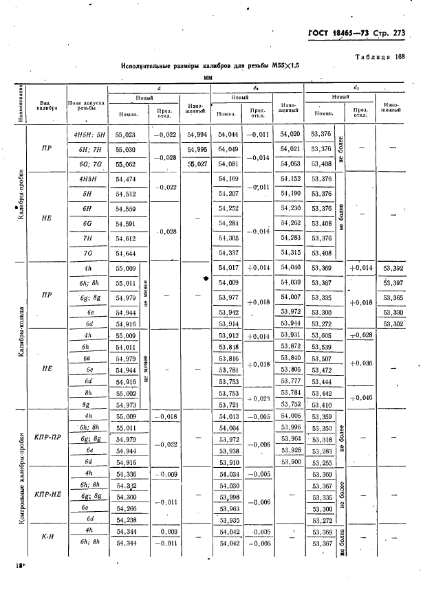 ГОСТ 18465-73 Калибры для метрической резьбы от 1 до 68 мм. Исполнительные размеры (фото 279 из 443)