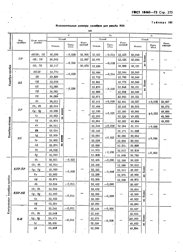 ГОСТ 18465-73 Калибры для метрической резьбы от 1 до 68 мм. Исполнительные размеры (фото 281 из 443)