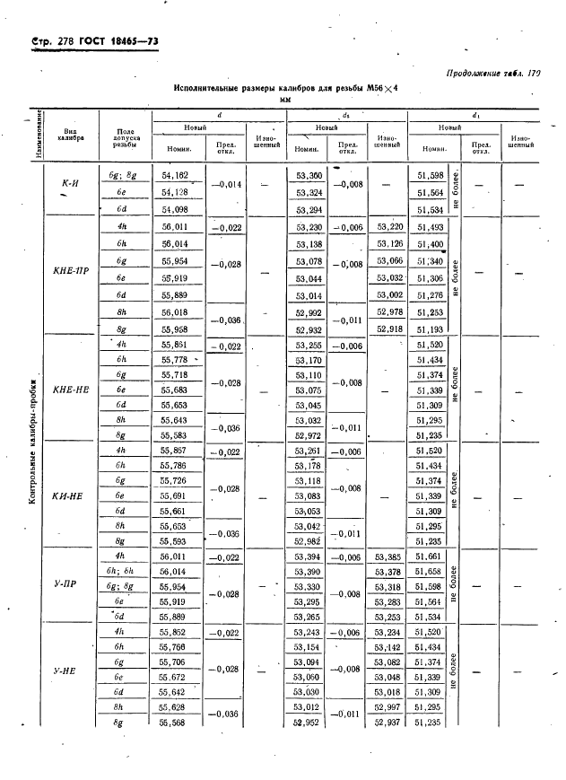 ГОСТ 18465-73 Калибры для метрической резьбы от 1 до 68 мм. Исполнительные размеры (фото 284 из 443)