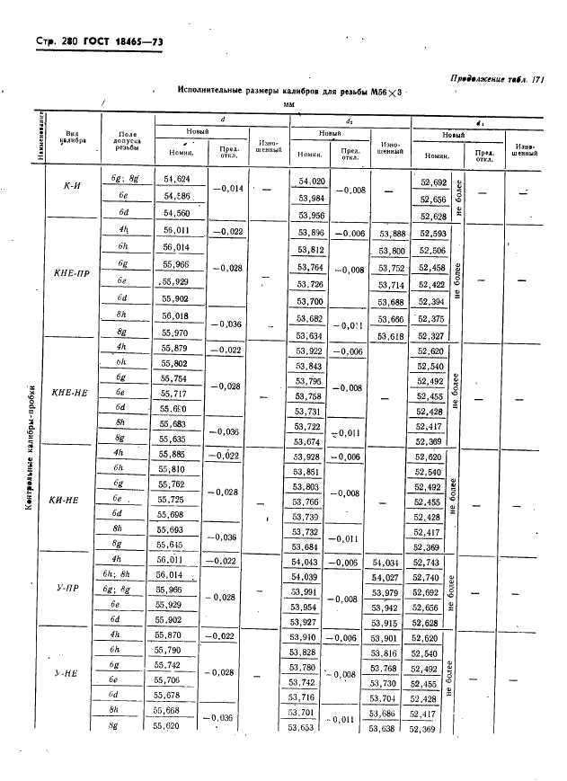 ГОСТ 18465-73 Калибры для метрической резьбы от 1 до 68 мм. Исполнительные размеры (фото 286 из 443)