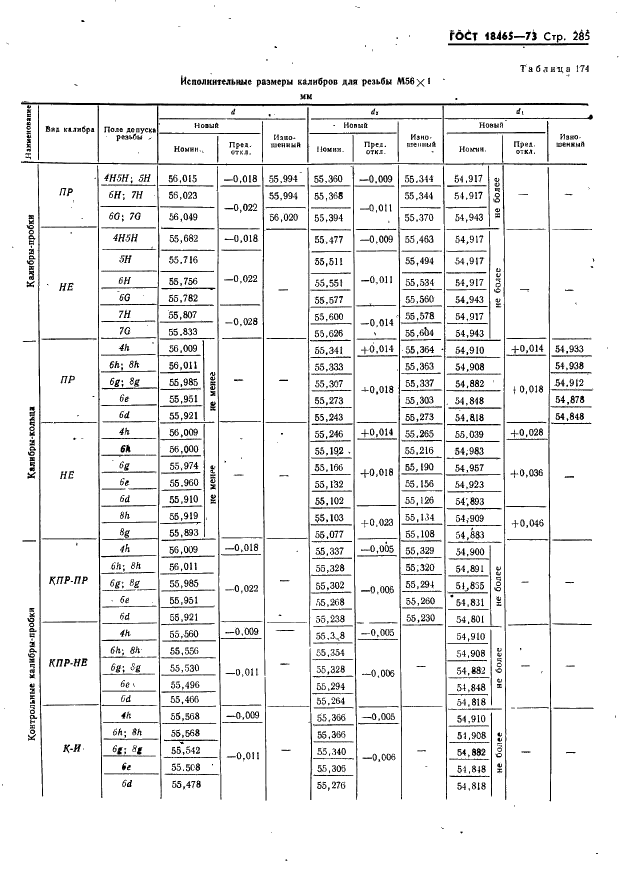 ГОСТ 18465-73 Калибры для метрической резьбы от 1 до 68 мм. Исполнительные размеры (фото 291 из 443)