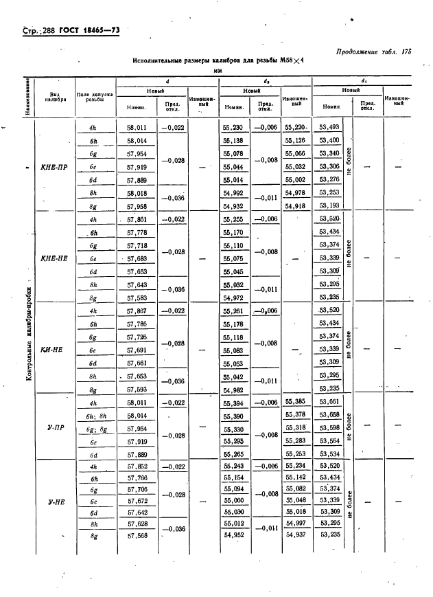 ГОСТ 18465-73 Калибры для метрической резьбы от 1 до 68 мм. Исполнительные размеры (фото 294 из 443)