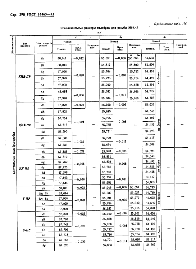 ГОСТ 18465-73 Калибры для метрической резьбы от 1 до 68 мм. Исполнительные размеры (фото 296 из 443)