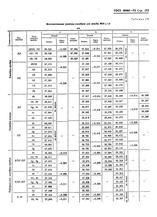 ГОСТ 18465-73 Калибры для метрической резьбы от 1 до 68 мм. Исполнительные размеры (фото 299 из 443)