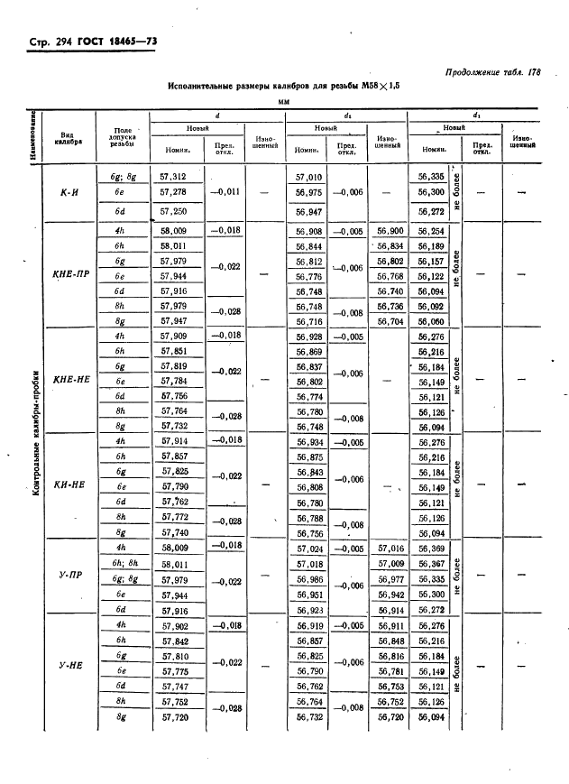 ГОСТ 18465-73 Калибры для метрической резьбы от 1 до 68 мм. Исполнительные размеры (фото 300 из 443)