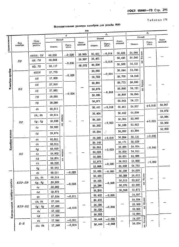 ГОСТ 18465-73 Калибры для метрической резьбы от 1 до 68 мм. Исполнительные размеры (фото 301 из 443)