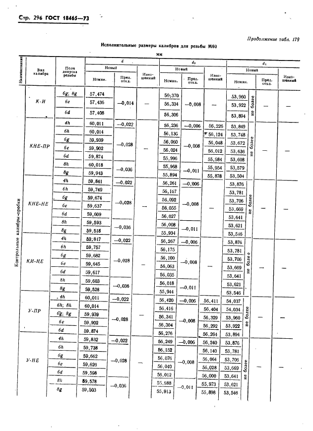 ГОСТ 18465-73 Калибры для метрической резьбы от 1 до 68 мм. Исполнительные размеры (фото 302 из 443)