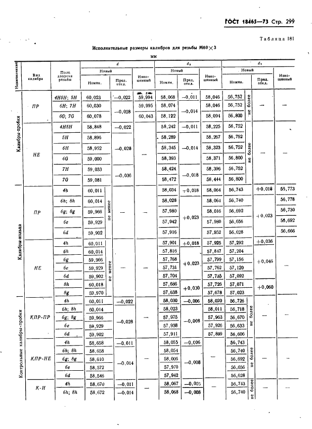 ГОСТ 18465-73 Калибры для метрической резьбы от 1 до 68 мм. Исполнительные размеры (фото 305 из 443)