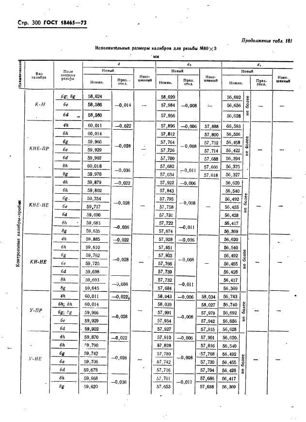 ГОСТ 18465-73 Калибры для метрической резьбы от 1 до 68 мм. Исполнительные размеры (фото 306 из 443)