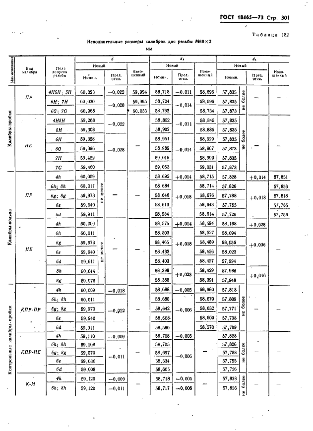 ГОСТ 18465-73 Калибры для метрической резьбы от 1 до 68 мм. Исполнительные размеры (фото 307 из 443)
