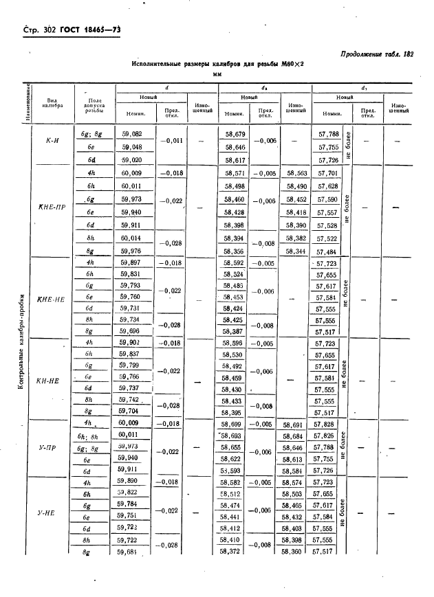 ГОСТ 18465-73 Калибры для метрической резьбы от 1 до 68 мм. Исполнительные размеры (фото 308 из 443)