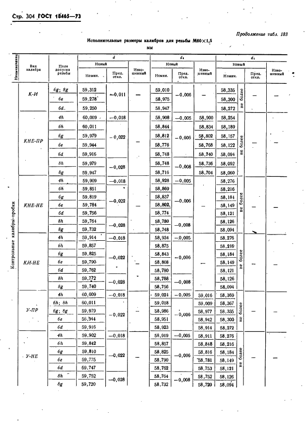ГОСТ 18465-73 Калибры для метрической резьбы от 1 до 68 мм. Исполнительные размеры (фото 310 из 443)