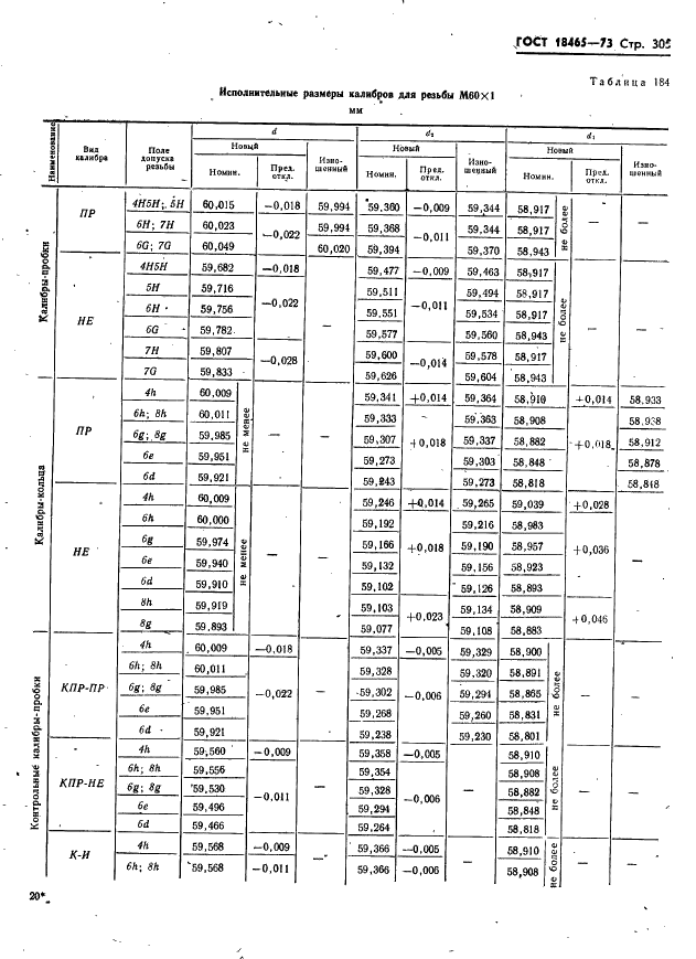 ГОСТ 18465-73 Калибры для метрической резьбы от 1 до 68 мм. Исполнительные размеры (фото 311 из 443)