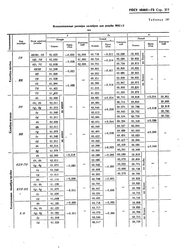 ГОСТ 18465-73 Калибры для метрической резьбы от 1 до 68 мм. Исполнительные размеры (фото 317 из 443)