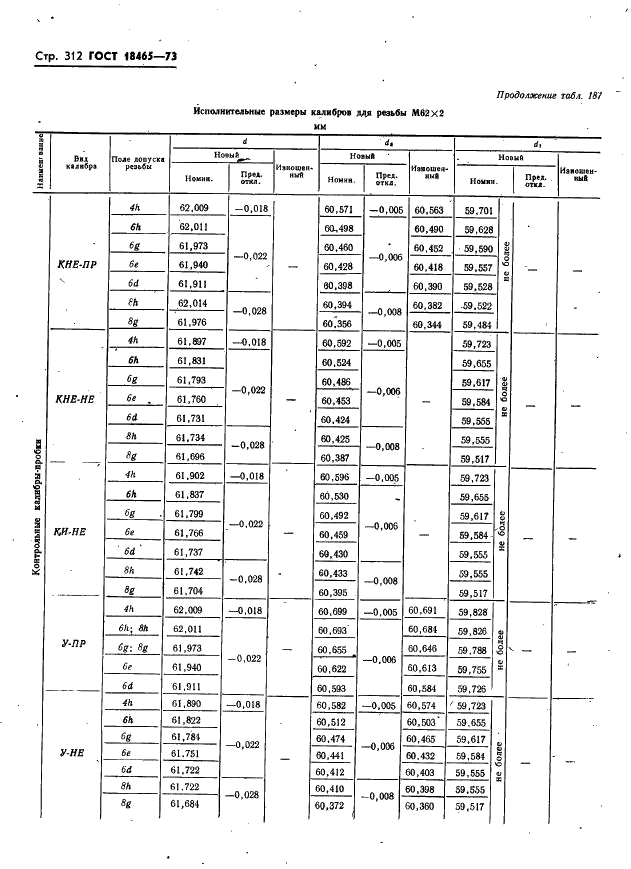 ГОСТ 18465-73 Калибры для метрической резьбы от 1 до 68 мм. Исполнительные размеры (фото 318 из 443)