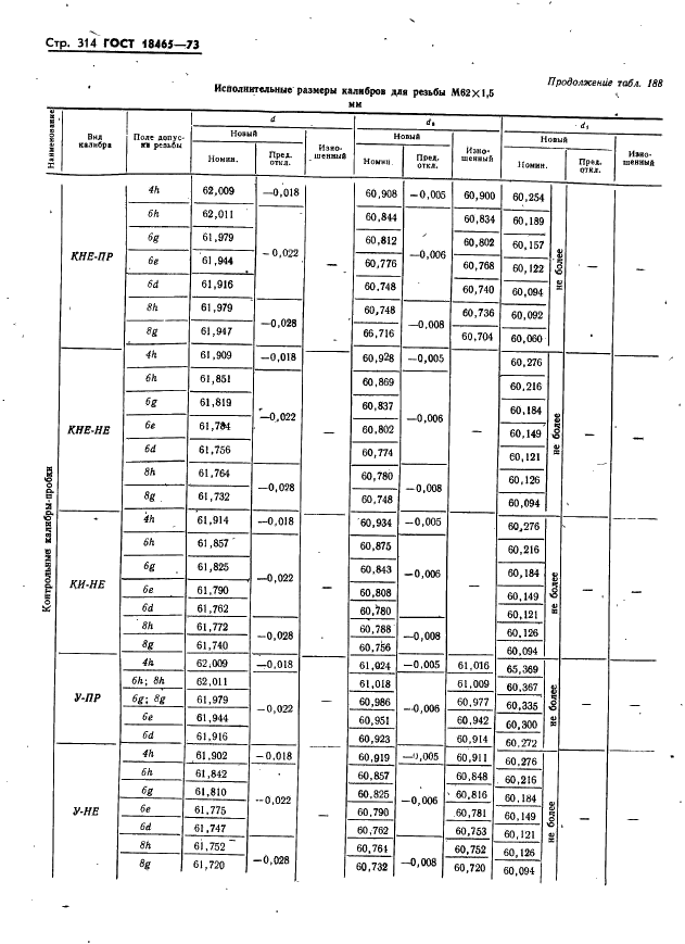 ГОСТ 18465-73 Калибры для метрической резьбы от 1 до 68 мм. Исполнительные размеры (фото 320 из 443)