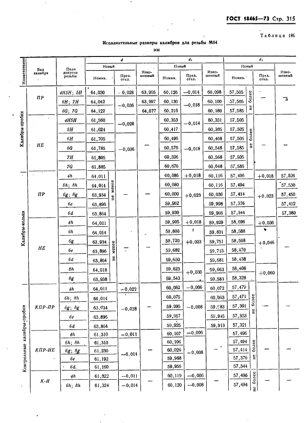 ГОСТ 18465-73 Калибры для метрической резьбы от 1 до 68 мм. Исполнительные размеры (фото 321 из 443)