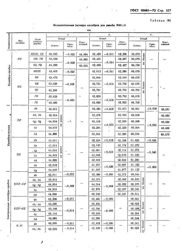 ГОСТ 18465-73 Калибры для метрической резьбы от 1 до 68 мм. Исполнительные размеры (фото 333 из 443)