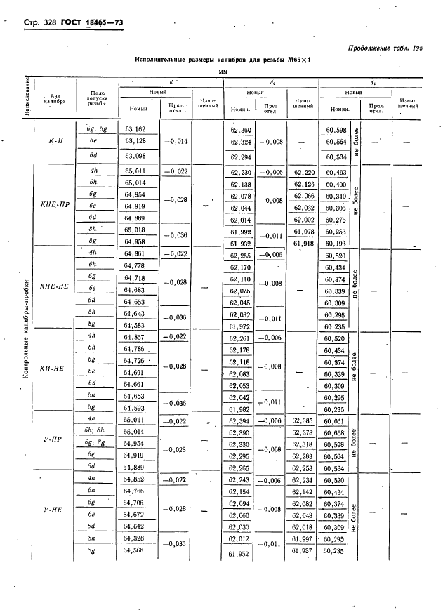 ГОСТ 18465-73 Калибры для метрической резьбы от 1 до 68 мм. Исполнительные размеры (фото 334 из 443)