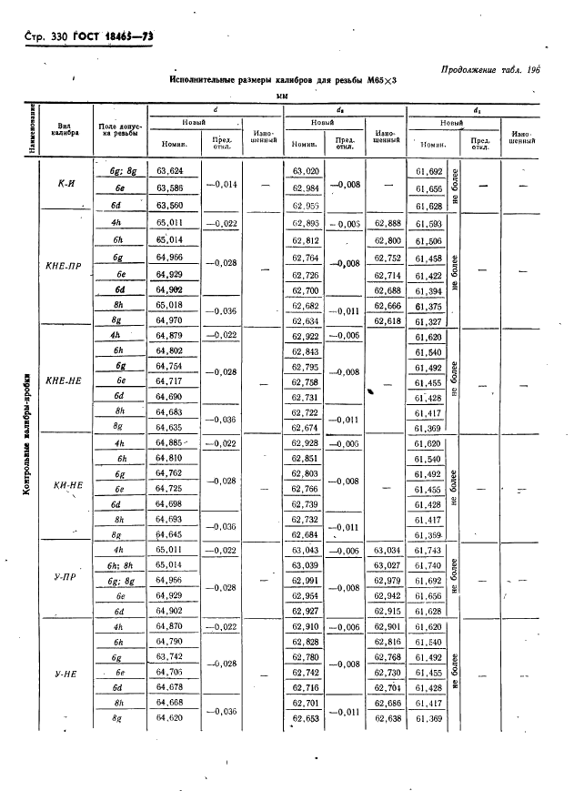 ГОСТ 18465-73 Калибры для метрической резьбы от 1 до 68 мм. Исполнительные размеры (фото 336 из 443)