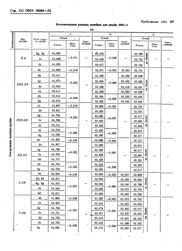 ГОСТ 18465-73 Калибры для метрической резьбы от 1 до 68 мм. Исполнительные размеры (фото 338 из 443)