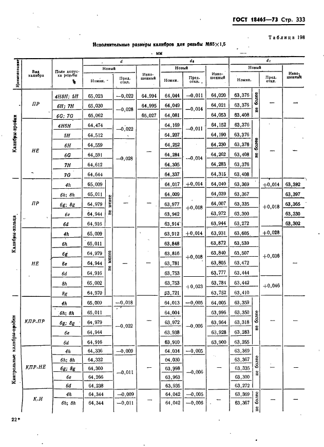 ГОСТ 18465-73 Калибры для метрической резьбы от 1 до 68 мм. Исполнительные размеры (фото 339 из 443)